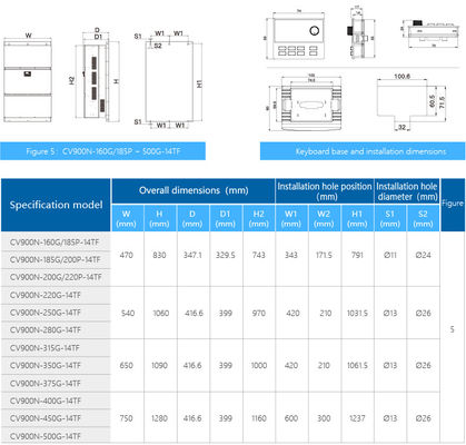 High Power Density Design for Speed-Sensor-Less Vector Control VFD