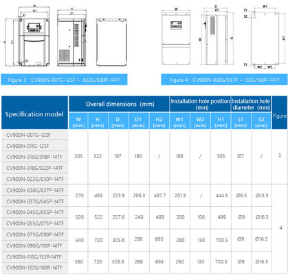 High Power Density Design for Speed-Sensor-Less Vector Control VFD