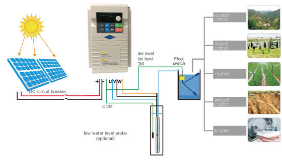 Led Display Solar Pump Inverter Vfd With Multiple Output Types