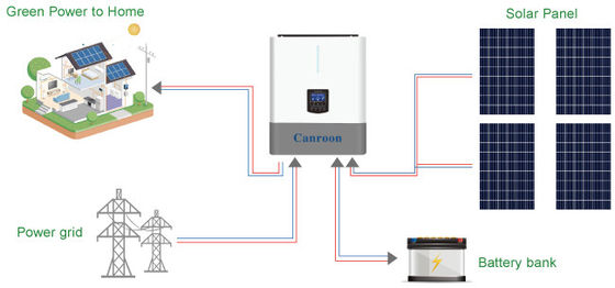 280VAC Hybrid Solar Inverter 24v Hybrid Inverter For Personal Computers