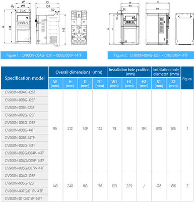 High Power Density Design for Speed-Sensor-Less Vector Control VFD