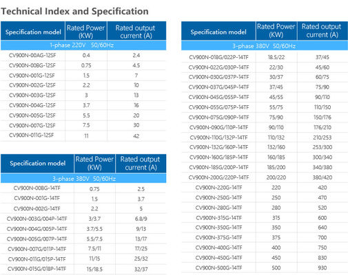 High Power Density Design for Speed-Sensor-Less Vector Control VFD